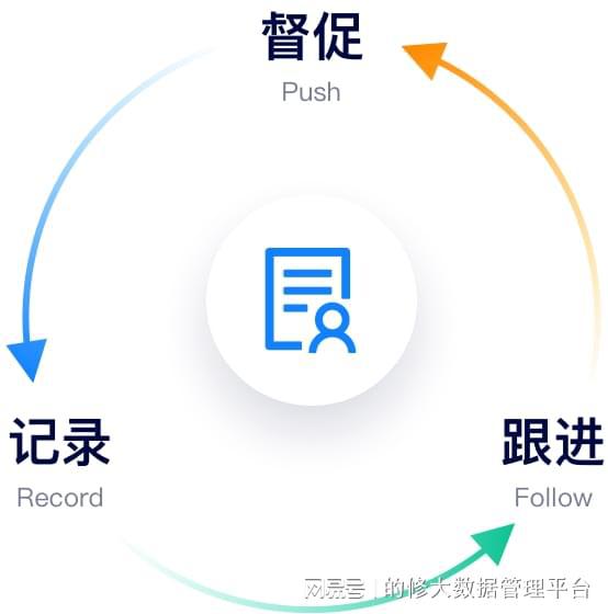 如何選擇優質售后服務管理系統？云部署軟件的核心優勢解析