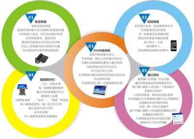 蝶科云CRM 以軟件服務為驅動，改善患者就醫體驗，全面提升滿意度