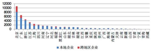 電信增值業務市場持續繁榮 截至十月底，全國持證企業已超4.6萬家
